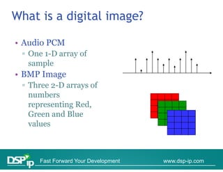 What is a digital image?

• Audio PCM
 ▫ One 1-D array of
   sample
• BMP Image
 ▫ Three 2-D arrays of
          2D
   numbers
   representing Red,
   Green and Blue
   values



     Fast Forward Your Development   www.dsp-ip.com
 