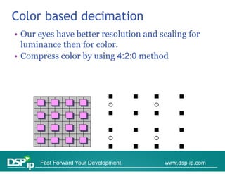 Color based decimation
• Our eyes have better resolution and scaling for
  luminance then for color
                     color.
• Compress color by using 4:2:0 method




      Fast Forward Your Development    www.dsp-ip.com
 