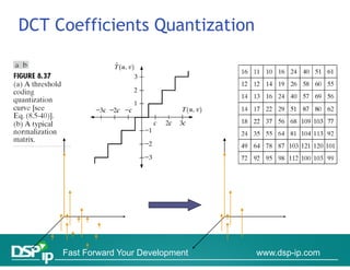 DCT Coefficients Quantization




     Fast Forward Your Development   www.dsp-ip.com
 