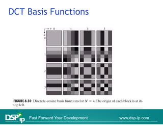 DCT Basis Functions




    Fast Forward Your Development   www.dsp-ip.com
 