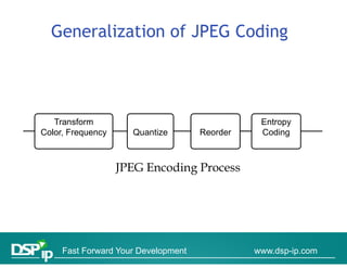 Generalization of JPEG Coding




   Transform                                   Entropy
Color,
Color Frequency     Quantize        Reorder    Coding



                  JPEG Encoding Process




    Fast Forward Your Development             www.dsp-ip.com
 