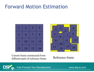 Forward Motion Estimation


        1      2     3      4           1 2                4
                                                 3
        5      6     7      8          5             7     8
                                            6
        9     10     11    12           9        11         12
                                            10
                                             0
                                       13        15 16
       13     14     15    16               14

  Current frame constructed From
  different parts of reference frame   Reference frame


       Fast Forward Your Development                     www.dsp-ip.com
 