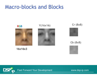 Macro-blocks and Blocks


                     Y(16x16)        Cr (8x8)
    RGB




                                    Cb (8x8)

    16x16x3




    Fast Forward Your Development   www.dsp-ip.com
 