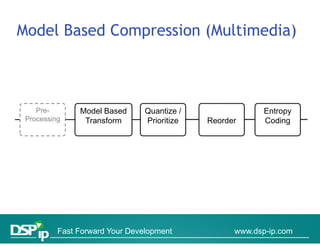 Model Based Compression (Multimedia)



    Pre-       Model Based      Quantize /                Entropy
 Processing     Transform       Prioritize   Reorder      Codingg




          Fast Forward Your Development            www.dsp-ip.com
 