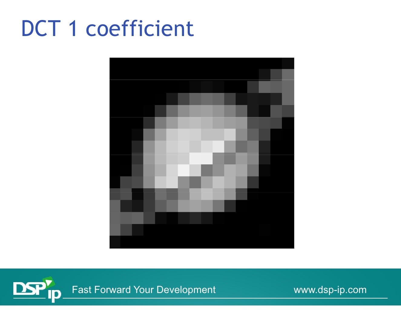 Introduction To Video Compression