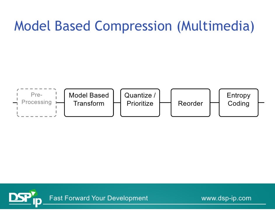 Introduction To Video Compression