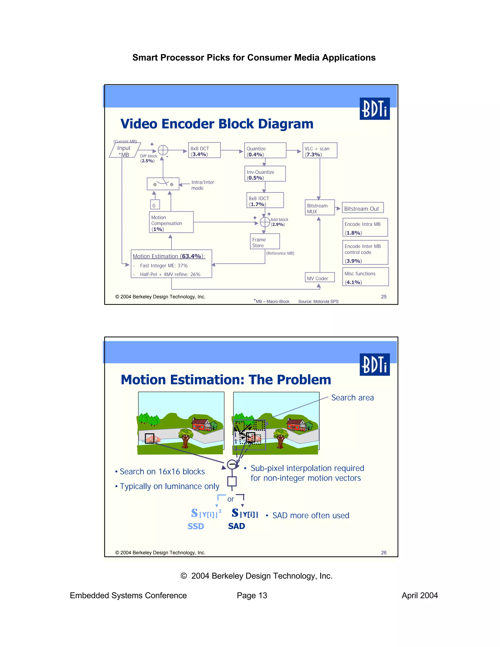 Smart Processor Picks for Consumer Media Applications




             Video Encoder Block Diagram
          (Current MB)
                              +
           Input                                8x8 DCT                  Quantize                       VLC + scan
            *MB          Diff block   -         (3.4%)                   (0.4%)                         (7.3%)
                         (2.5%)

                                                                         Inv-Quantize
                                                                         (0.5%)
                                                Intra/Inter
                                                mode

                                                                         8x8 IDCT
                                0                                        (1.7%)                          Bitstream
                                                                                                         MUX
                                                                                                                            Bitstream Out
                                                                                    +
                               Motion                                      +          Add block
                               Compensation                                           (2.9%)                                Encode Intra MB
                               (1%)
                                                                                                                            (1.8%)
                                                                           Frame
                                                                           Store                                            Encode Inter MB
                                                                                    (Reference MB)                          control code
                   Motion Estimation (63.4%):
                                                                                                                            (3.9%)
                   -     Fast Integer ME: 37%
                   -     Half-Pel + 4MV refine: 26%                                                                         Misc functions
                                                                                                         MV Coder
                                                                                                                            (4.1%)

           © 2004 Berkeley Design Technology, Inc.                                                                                            25
                                                                            *MB – Macro-Block        Source: Motorola SPS




             Motion Estimation: The Problem
                                                                                                                     Search area




          • Search on 16x16 blocks                                      • Sub-pixel interpolation required
                                                                          for non-integer motion vectors
          • Typically on luminance only
                                                                  or

                                                Σ|Y[i]|       2
                                                                   Σ|Y[i]|       • SAD more often used
                                              SSD                 SAD


           © 2004 Berkeley Design Technology, Inc.                                                                                            26



                                          © 2004 Berkeley Design Technology, Inc.

Embedded Systems Conference                                            Page 13                                                                     April 2004
 