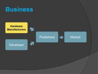 Business,[object Object],Hardware Manufacturers,[object Object],Publishers,[object Object],Market,[object Object],Developer,[object Object]