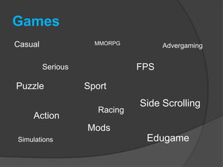 Introduction To Videogame Industry