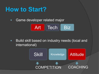 Introduction To Videogame Industry