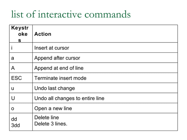 Introduction to vi editor | PPT