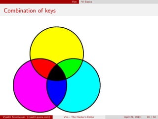 Vim Vi Basics
Combination of keys
Vysakh Sreenivasan (vysakh.quora.com) Vim - The Hacker’s Editor April 29, 2013 16 / 35
 
