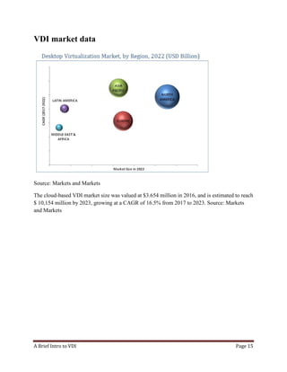 A Brief Intro to VDI Page 15
VDI market data
Source: Markets and Markets
The cloud-based VDI market size was valued at $3.654 million in 2016, and is estimated to reach
$ 10,154 million by 2023, growing at a CAGR of 16.5% from 2017 to 2023. Source: Markets
and Markets
 