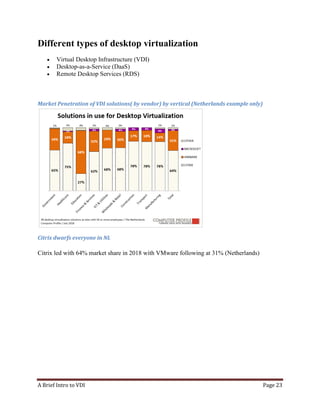 A Brief Intro to VDI Page 23
Different types of desktop virtualization
• Virtual Desktop Infrastructure (VDI)
• Desktop-as-a-Service (DaaS)
• Remote Desktop Services (RDS)
Market Penetration of VDI solutions( by vendor) by vertical (Netherlands example only)
Citrix dwarfs everyone in NL
Citrix led with 64% market share in 2018 with VMware following at 31% (Netherlands)
 