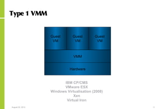 Introduction to virtualisation | PPT