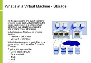 Introduction to virtualisation | PPT