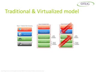 Traditional & Virtualized model




http://blogs.technet.com/b/yungchou/archive/2009/10/14/concept-of-desktop-virtualization.aspx
 