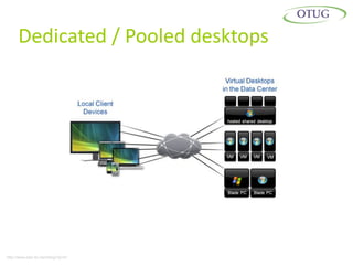 Dedicated / Pooled desktops




http://www.odci-llc.com/blog/?p=41
 