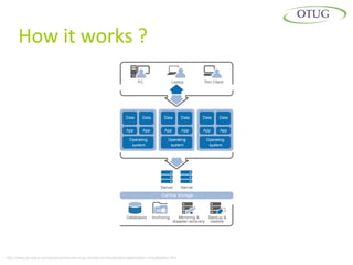 How it works ?




http://www.pc-ware.com/pcw/com/en/services-solutions/virtualisation/application-virtualisation.htm
 