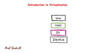 Introduction to Virtualization
Prof Sneh.N
 