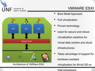 Full Virtualization Model Introduction to Virtualization .ppt