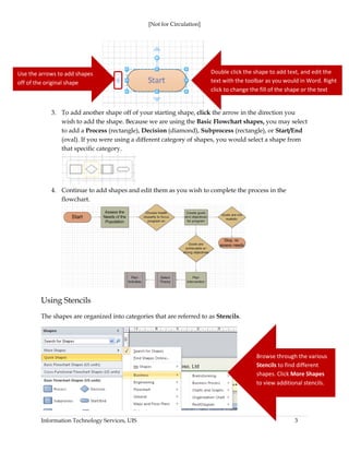 [Not for Circulation]
Information Technology Services, UIS 3
3. To add another shape off of your starting shape, click the arrow in the direction you
wish to add the shape. Because we are using the Basic Flowchart shapes, you may select
to add a Process (rectangle), Decision (diamond), Subprocess (rectangle), or Start/End
(oval). If you were using a different category of shapes, you would select a shape from
that specific category.
4. Continue to add shapes and edit them as you wish to complete the process in the
flowchart.
Using Stencils
The shapes are organized into categories that are referred to as Stencils.
Browse through the various
Stencils to find different
shapes. Click More Shapes
to view additional stencils.
Double click the shape to add text, and edit the
text with the toolbar as you would in Word. Right
click to change the fill of the shape or the text
Use the arrows to add shapes
off of the original shape
 
