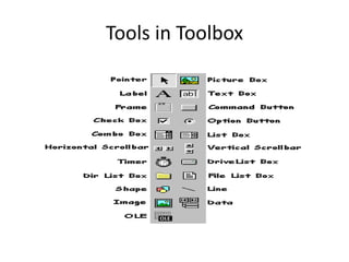 Introduction to visual basic | PPTX