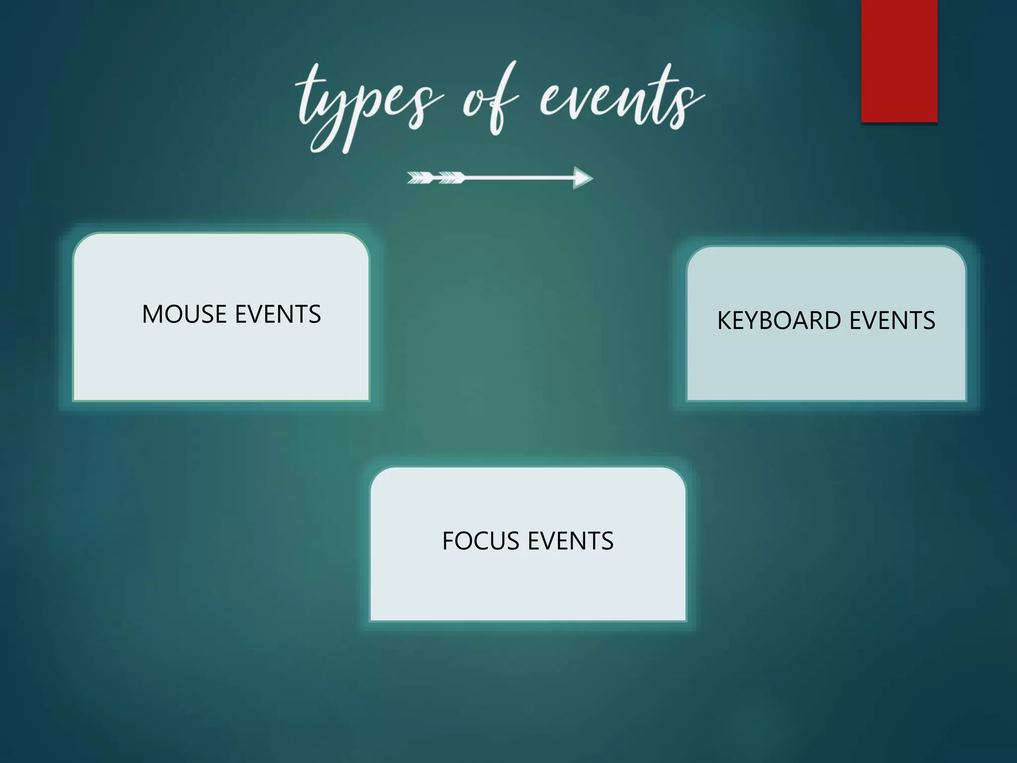 MOUSE EVENTS KEYBOARD EVENTS
FOCUS EVENTS
 