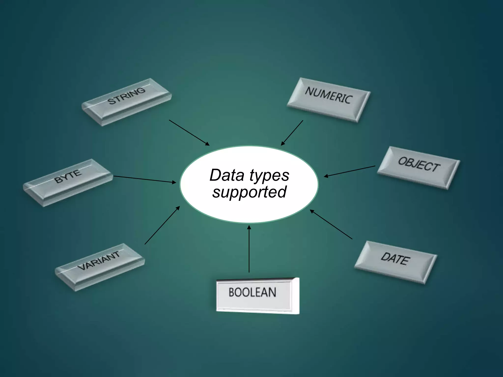 Data types
supported
 