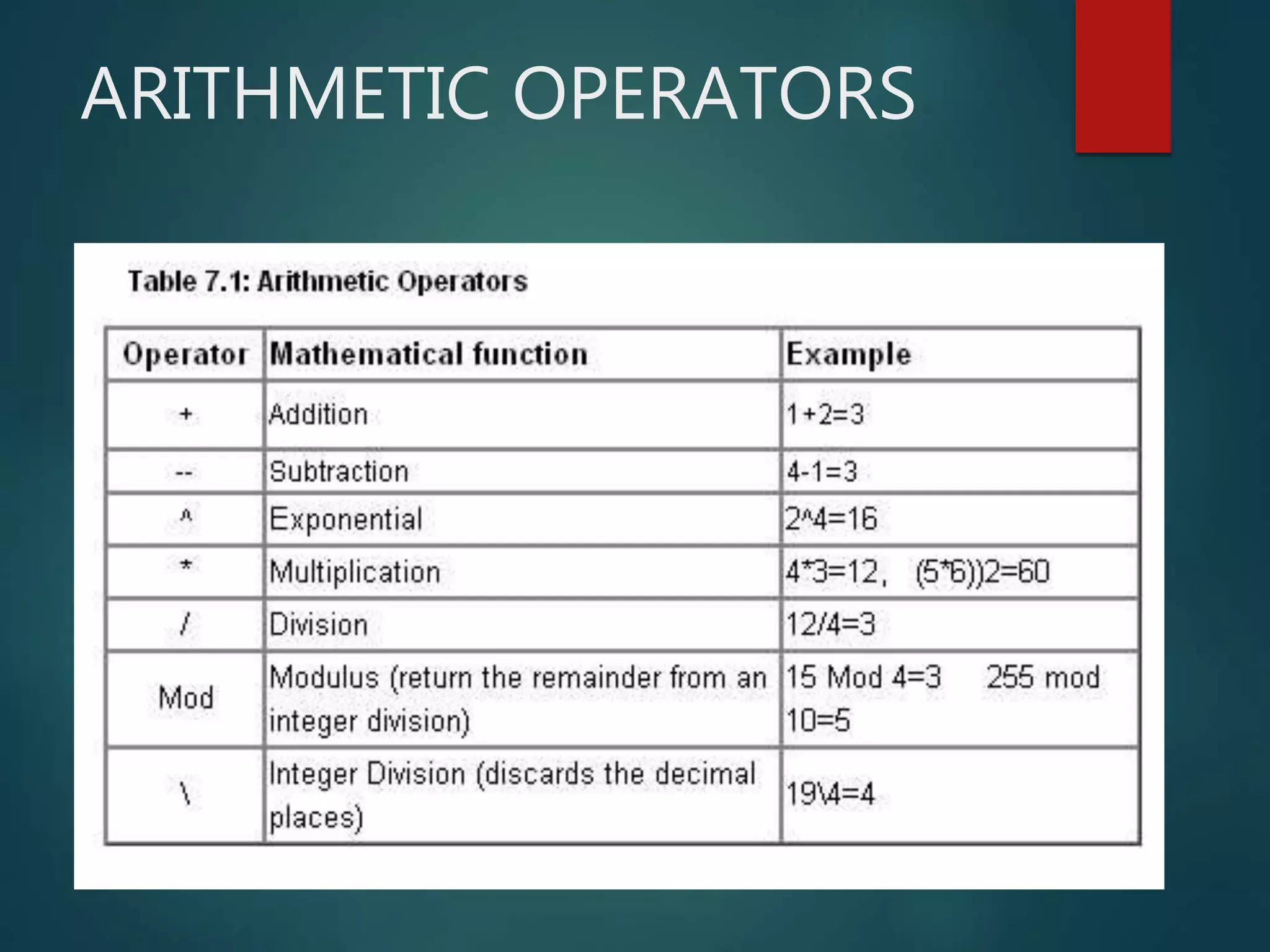 ARITHMETIC OPERATORS
 