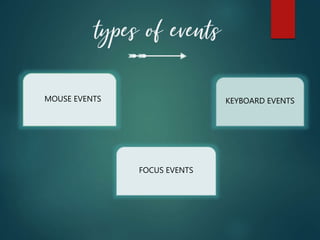MOUSE EVENTS KEYBOARD EVENTS
FOCUS EVENTS
 