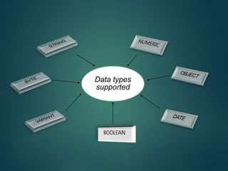 Data types
supported
 