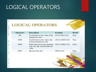 LOGICAL OPERATORS
 