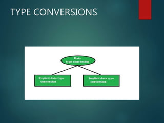 TYPE CONVERSIONS
 