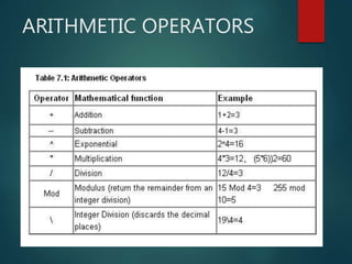 Introduction to Visual Basic 6.0 Fundamentals | PPT