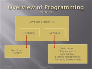 Computer System (PC)

Hardware

Software

Data types,
Sequence and
Data Control,
Storage Management,
Operating Environment

Processor,
Memory

11/06/13

Mr. Roger C. Argarin

7

 