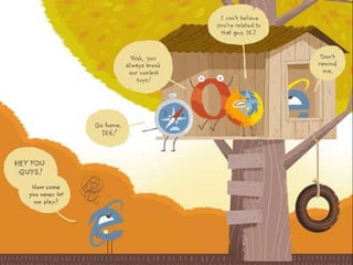 Browser Inconsistency