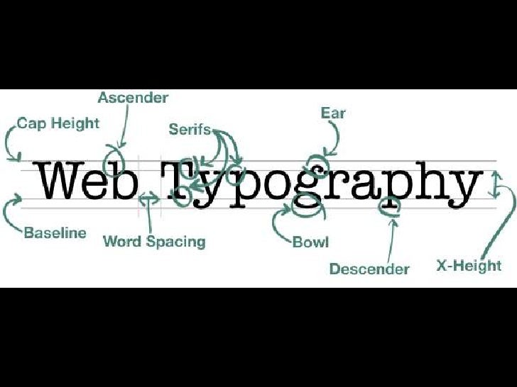 Introduction To Visual Design