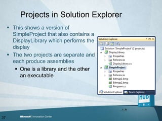 Projects in Solution ExplorerThis shows a version of SimpleProject that also contains a DisplayLibrary which performs the displayThe two projects are separate and each produce assembliesOne is a library and the other an executable37
