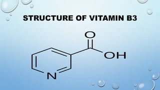 STRUCTURE OF VITAMIN B3
 
