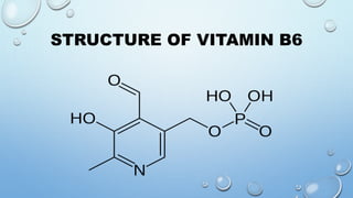 STRUCTURE OF VITAMIN B6
 