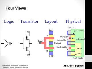Introduction to VLSI | PDF