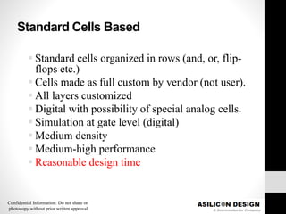 Introduction to VLSI | PDF