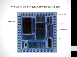 Introduction to VLSI | PDF