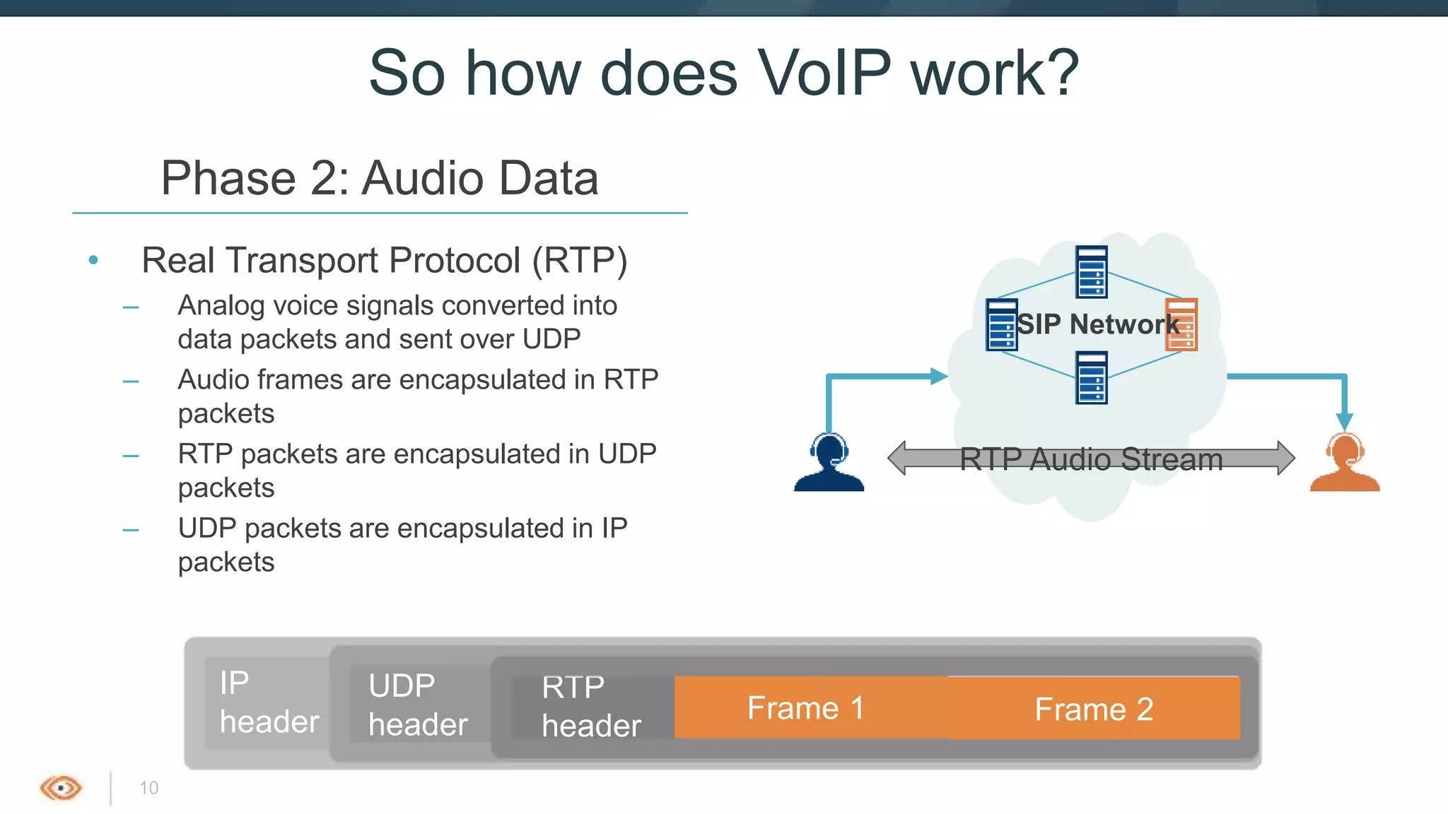 Introduction to VoIP, RTP and SIP | PDF