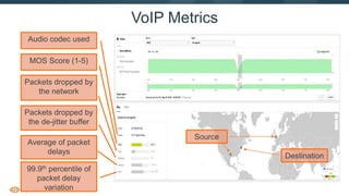 18
VoIP Metrics
Average of packet
delays
99.9th percentile of
packet delay
variation
Packets dropped by
the de-jitter buffer
Packets dropped by
the network
MOS Score (1-5)
Audio codec used
Source
Destination
 