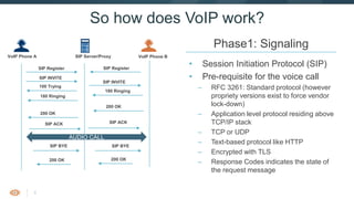 8
So how does VoIP work?
• Session Initiation Protocol (SIP)
• Pre-requisite for the voice call
– RFC 3261: Standard protocol (however
propriety versions exist to force vendor
lock-down)
– Application level protocol residing above
TCP/IP stack
– TCP or UDP
– Text-based protocol like HTTP
– Encrypted with TLS
– Response Codes indicates the state of
the request message
Phase1: Signaling
VoIP Phone A SIP Server/Proxy VoIP Phone B
SIP RegisterSIP Register
SIP INVITE
100 Trying
SIP INVITE
180 Ringing
180 Ringing
200 OK
200 OK
AUDIO CALL
SIP BYE
200 OK
SIP ACK SIP ACK
SIP BYE
200 OK
 