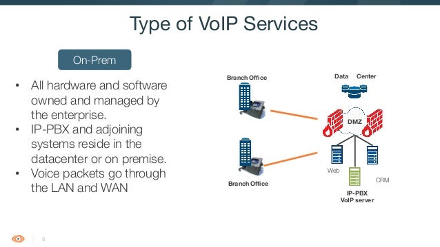 voice over ip servers