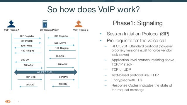 voip protocols