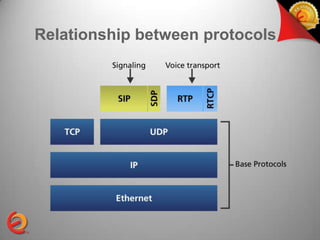 Relationship between protocols
 